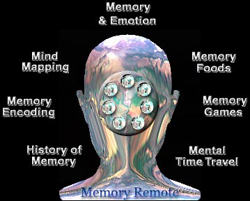 Memory Remote